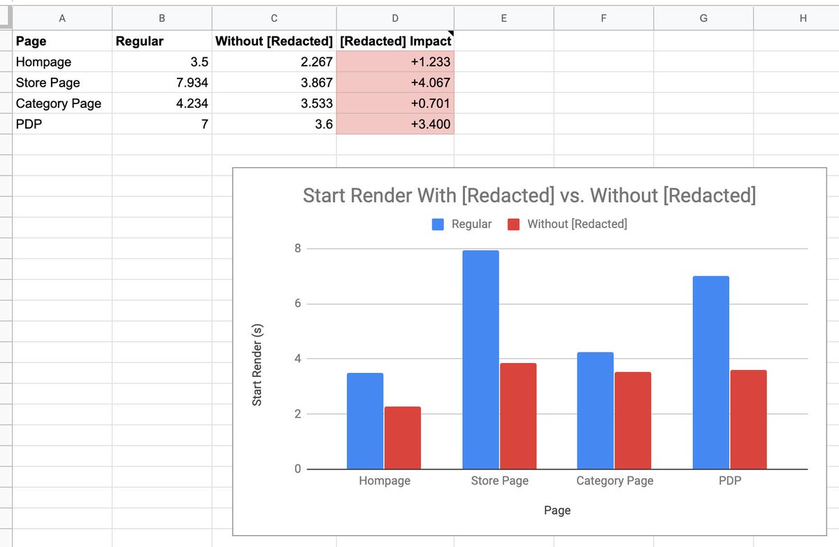 I’m regularly asked ‘how do you convince clients that third parties are harming their performance?’ I find that if that is indeed the case, they don’t really need much convincing—the numbers often speak for themselves: