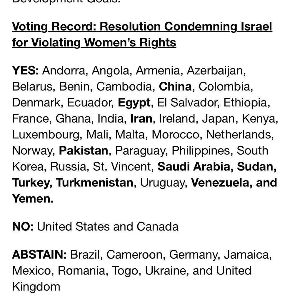 Es wird immer absurder. Israel wurde gestern im Wirtschafts- und Sozialrat der Uno einmal mehr als einziges Land verurteilt wegen Verletzung von Frauenrechten. Eingebracht wurde die Resolution unter anderen von Saudi-Arabien! Wer sonst noch Ja stimmte...