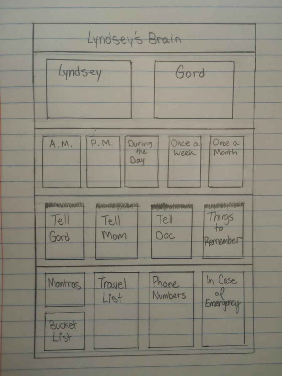 LyndseyLDA's tweet photo. How #LyndseysDay is organized - a #BrainBoard - tailored for me and made by me (with help from my husband - and it took about a week 😂)

 Without lists, nothing gets done! 😋

#memoryproblems https://t.co/AhnjfchlZ9