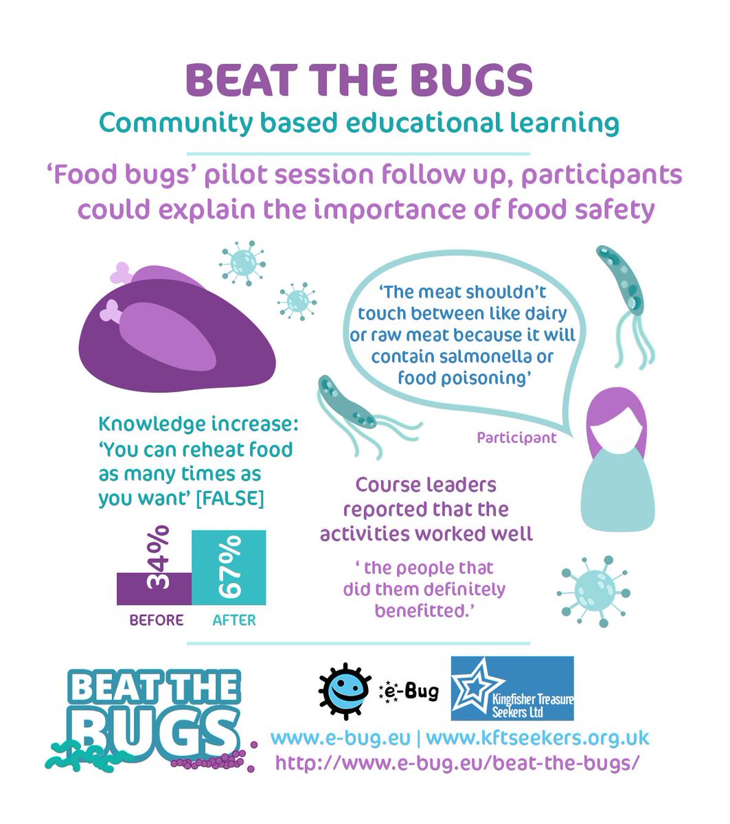 #BeatTheBugs #community resource session 3:

'Food Bugs' aims educate participants on best #foodhygiene practice in a bid to prevent #foodborne #illness

e-bug.eu/beat-the-bugs/

<a href="/KFTSeekers/">Treasure Seekers</a> <a href="/Safe_Consume/">SafeConsume</a> <a href="/Miss_Eley/">Charlotte V Griffiths (Eley)</a> #FoodSafety #InfectionPrevention #AMR