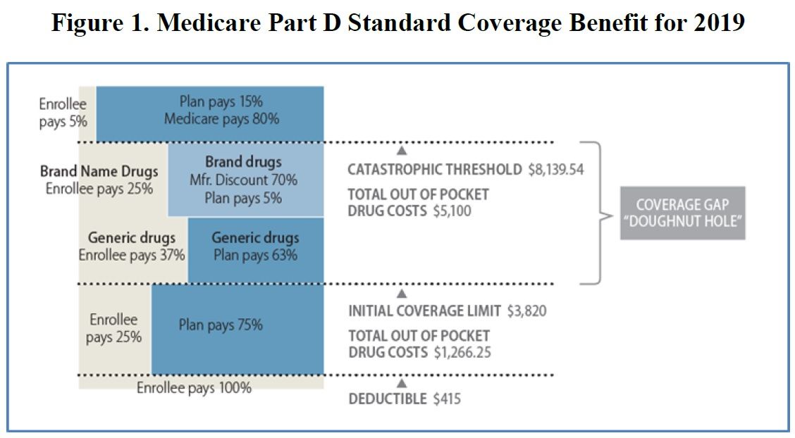 CatoHealth's tweet image. Senate Finance Committee Considers Proposals to Cut Wasteful Medicare Spending... Read @mfcannon's latest blog post about the proposed legislation here buff.ly/2LNdQX5 #CatoHealth @CatoPress