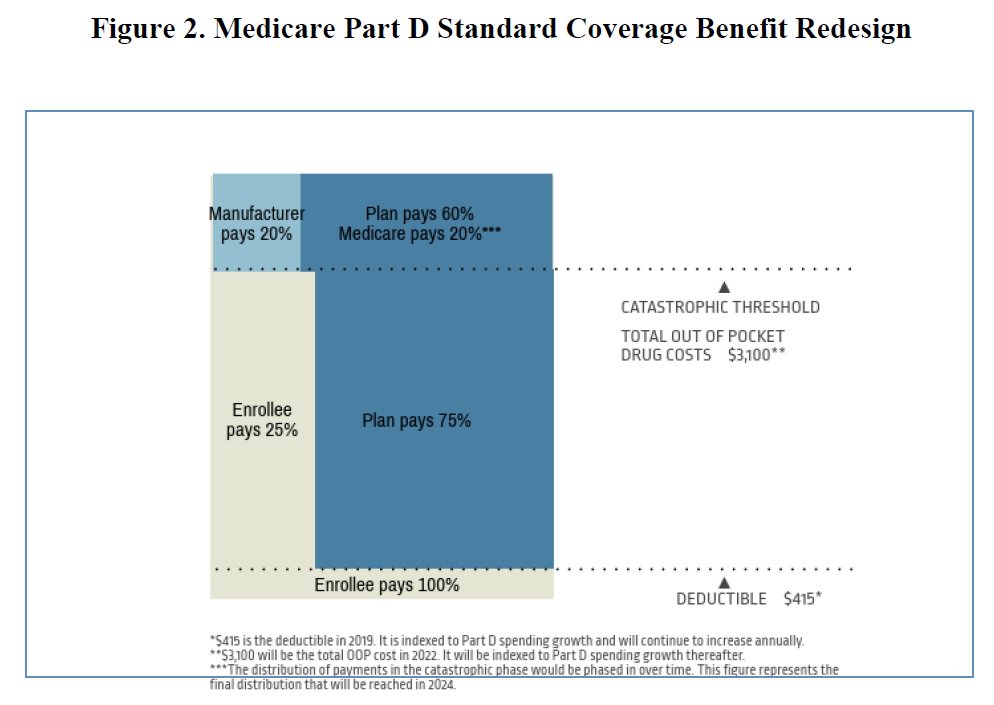 CatoHealth's tweet image. Senate Finance Committee Considers Proposals to Cut Wasteful Medicare Spending... Read @mfcannon's latest blog post about the proposed legislation here buff.ly/2LNdQX5 #CatoHealth @CatoPress