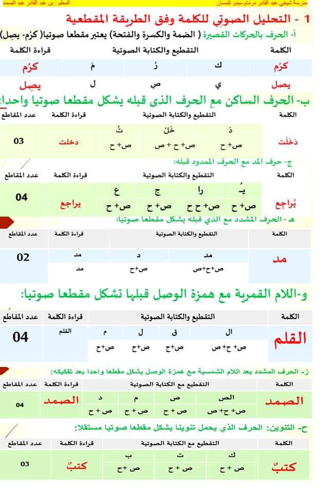 Twitter पर م ح م د سيدأحمد ع ق ب ة 6 الكلمة التي بها حرف منون لا يضاف صوت جديد للحرف ولا تحسب نونا إنما هي نون كاذبة لا تثبت كتابة وحكمها السكون مثل ق ل م