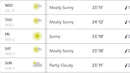 ISB-ASB 2019 (@isb_asb2019) on Twitter photo Only 1 week to go until <a href="/ISB_ASB2019/">ISB-ASB 2019</a>! We hope you're all excited! The weather is looking good for post-conference patios. Only 1 week to go until <a href="/ISB_ASB2019/">ISB-ASB 2019</a>! We hope you're all excited! The weather is looking good for post-conference patios.