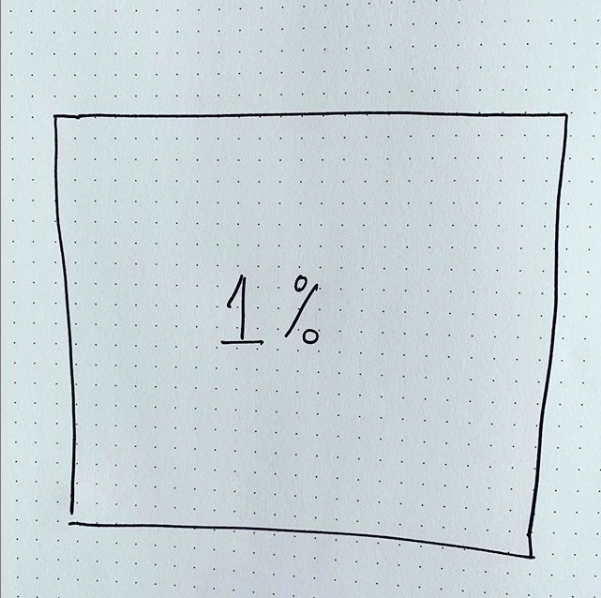 TheDOLectures's tweet photo. Fall in love with the incremental.
Fall in love with small wins. https://t.co/X8DyFVwZPT
