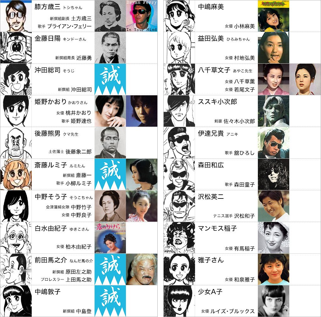Uzivatel 菊千代 Na Twitteru マカロニほうれん荘 登場人物の名前のモデルになった人々を推察してみた 鴨川つばめ マカロニほうれん荘 新撰組 土方歳三 Uzivatel 菊千代 Na Twitteru マカロニほうれん荘 登場人物の名前のモデルになった人々を推察してみた 鴨川つばめ マカロニほうれん荘 新撰組 土方歳三