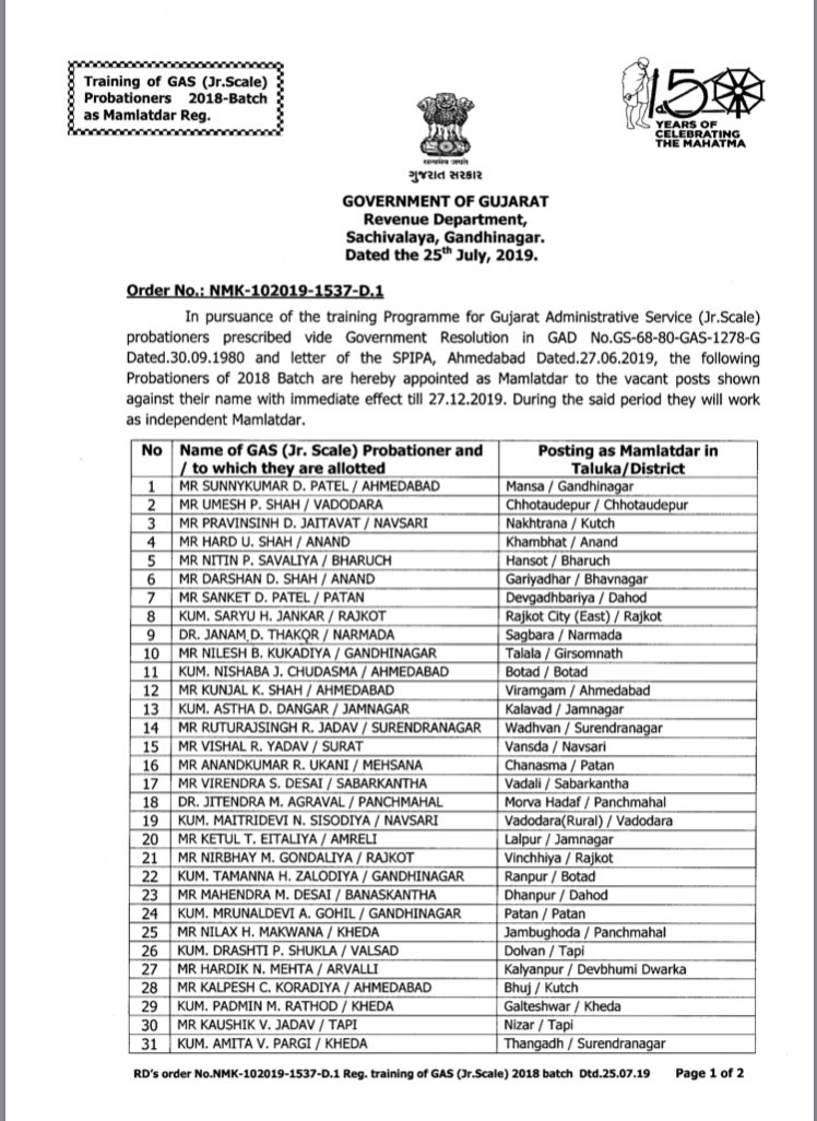GAS_2018's tweet photo. OTs of GAS 2018 appointed as Mamlatdar and Executive Magistrate, for a tenure of 6 months. Thereby begins the first spell of independent charges, as part of the training.
Looking forward to serving the citizens to our best capacity. 
@pkumarias @IASGujarat https://t.co/DH3Q3m07La