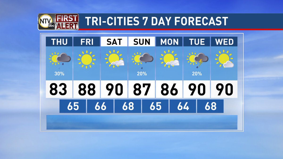 NTV Weather tweet media