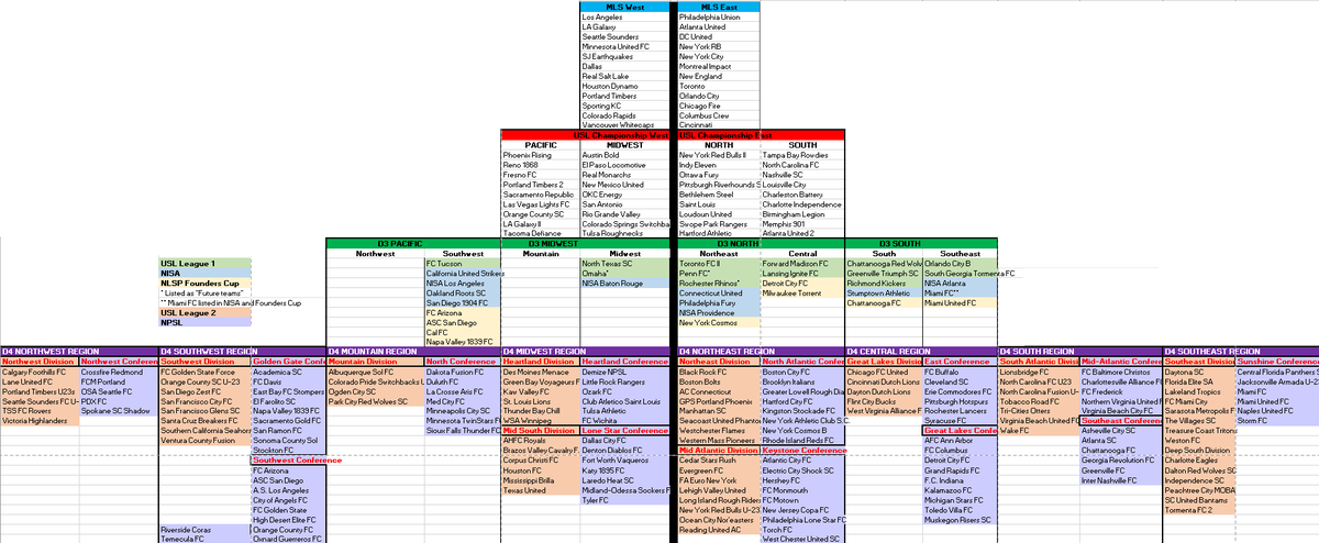 YINZsportsFC's tweet photo. Episode 4 of #ysfc is available now: https://t.co/C0LLTFtx0y
Here's our version of the US soccer pyramid, optimized for #ProRelforUSA https://t.co/ANDmoKO91W