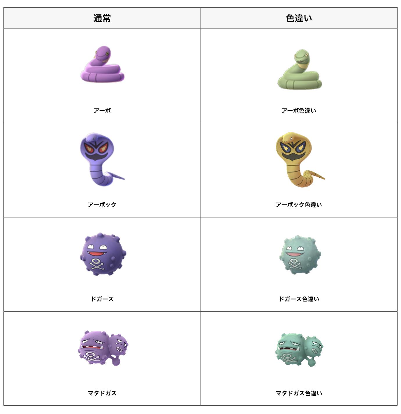 ポケモンgo攻略まとめ速報 ロケット団イベント最新情報 7 26 色違いアーボ ドガースが実装開始 タマゴ孵化やレイドボスラインナップがロケット団仕様に変化 攻略総合 T Co Vjimlzyyjl 最新レイドボス一覧 T Co Hq93o4qdf5