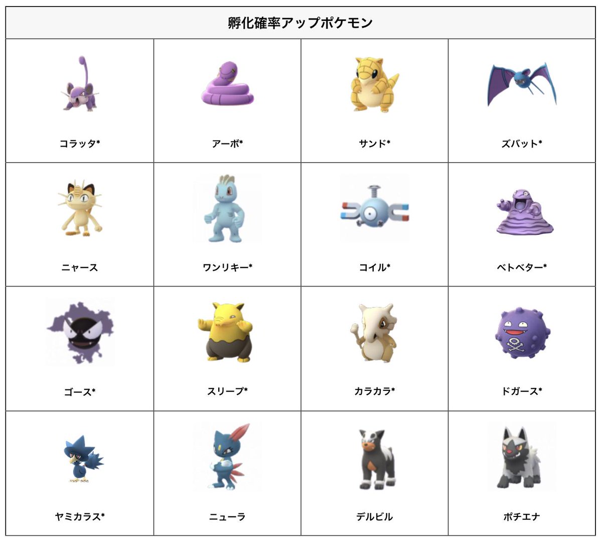 ポケモンgo攻略まとめ速報 Ar Twitter ロケット団イベント最新情報 7 26 色違いアーボ ドガースが実装開始 タマゴ孵化やレイドボスラインナップがロケット団仕様に変化 攻略総合 T Co Vjimlzyyjl 最新レイドボス一覧 T Co Hq93o4qdf5