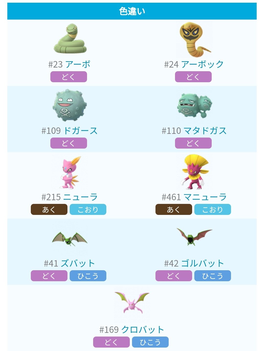 ট ইট র ポケモンgo攻略 みんポケ Goロケット団襲来イベント 開催期間 7月26日5時 8月2日5時 開催内容 アーボ ドガースの色違い実装 一部のポケモンのタマゴ孵化率アップ 限定タマゴポケモン 限定レイドボス T Co Elcuucfxle ポケモンgo