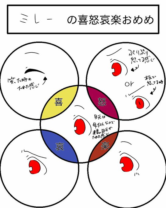 うちの子の喜怒哀楽おめめのtwitterイラスト検索結果