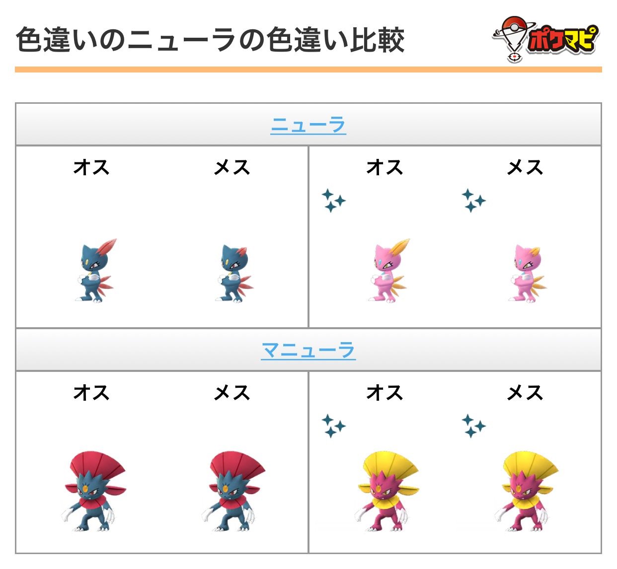 ポケモンgo攻略情報 ポケマピ Ar Twitter 色違いのニューラと色違いのズバットは 公式からは発表がありませんでしたが ナイアンティックのコミュニティマネージャーによる公式の情報発信とのことです より高い確率でタマゴから色違いのニューラと色違いのズバット ポケモンgo攻略情報 ポケマピ Ar Twitter 色違いのニューラと色違いのズバットは 公式からは発表がありませんでしたが ナイアンティックのコミュニティマネージャーによる公式の情報発信とのことです より高い確率でタマゴから色違いのニューラと色違いのズバット