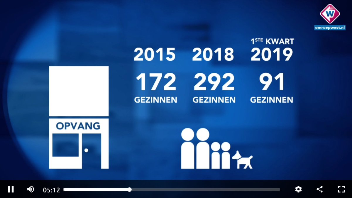 Straatpast070's tweet photo. Klaas Koffeman bij TV West over ecplosieve toename dakloze gezinnen: https://t.co/TcsSpk31Qs https://t.co/GAdsSFv5Ex