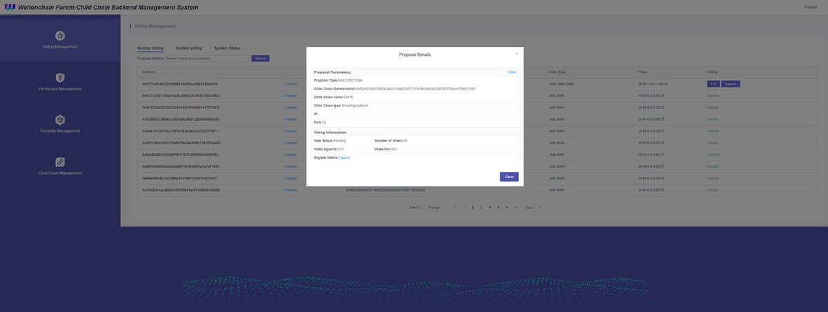 WaltonchainCa's tweet photo. #blockchain #decentralization &amp; #autonomy @ it’s finest.  looks like @DemeterChain is being voted in as a #childchain of #waltonchain parent chain by #SMNs. How cool is that ?? https://t.co/SEAcjHRV82