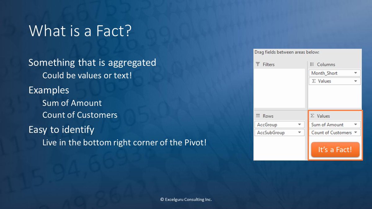 kpuls's tweet photo. There's a lot we're covering today on #PowerPivot, #DimensionalModelling and #DAX at our #SelfServiceBI boot camp. When building your #data model, it's important to remember that Facts and Dimensions should always live in separate tables! https://t.co/QrHXGSpcJn