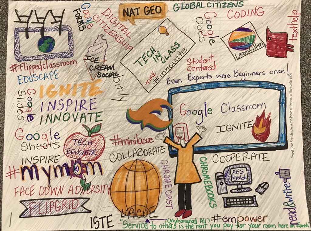 famn5's tweet photo. My #MiniLacue sketchnote π https://t.co/4FaJrDiZM1