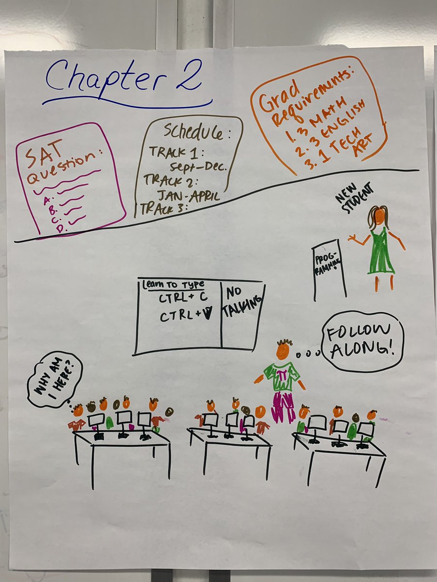 mrmac_edtech (@mrmac_edtech) on Twitter photo Some awesome artifacts from Day 3 - <a href="/exploringcs/">Exploring CS</a> chapter summaries of the book “Stuck in the Shallow End” at <a href="/cspdweek/">CSPd Week</a> <a href="/coschoolofmines/">Colorado School of Mines</a> @GailLChapman Some awesome artifacts from Day 3 - <a href="/exploringcs/">Exploring CS</a> chapter summaries of the book “Stuck in the Shallow End” at <a href="/cspdweek/">CSPd Week</a> <a href="/coschoolofmines/">Colorado School of Mines</a> @GailLChapman