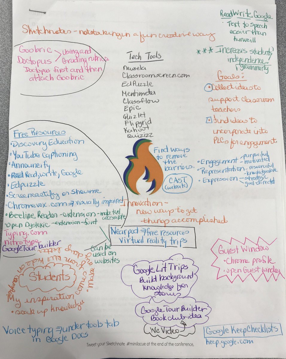 AlanaSimoneaux's tweet photo. #minilacue #sketchnotes https://t.co/8NMDMeS2vO