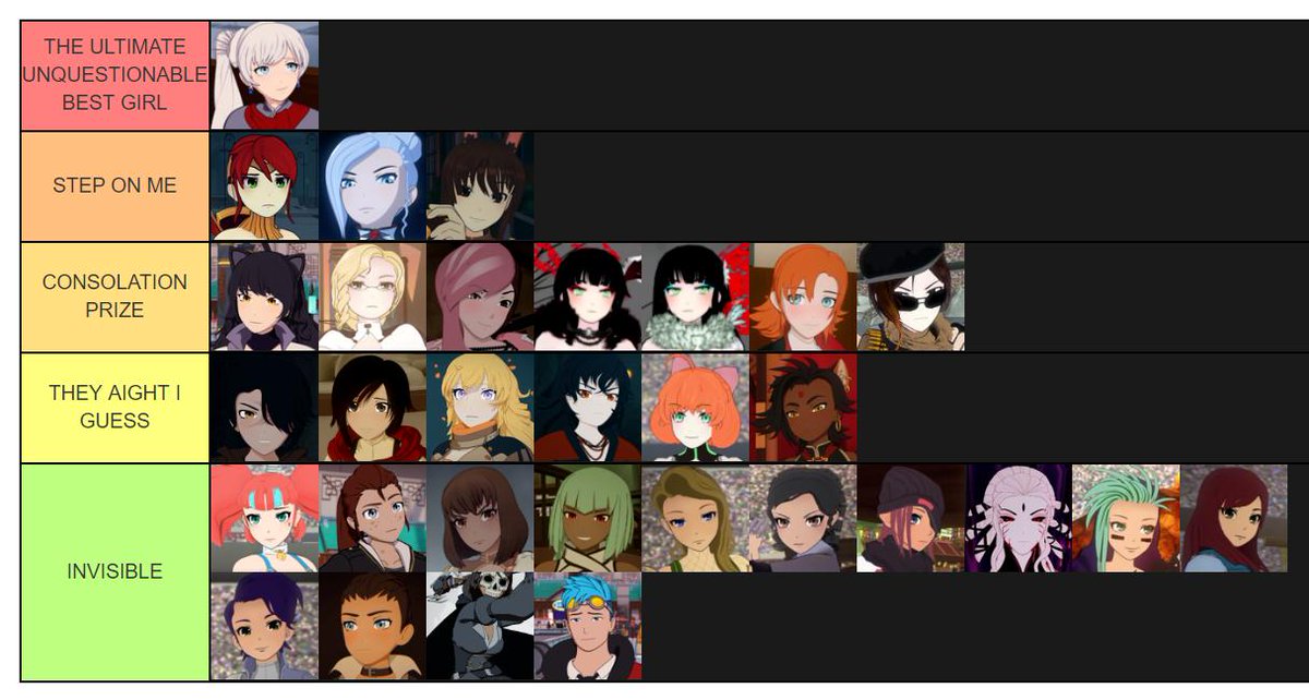 Rwby Tier List