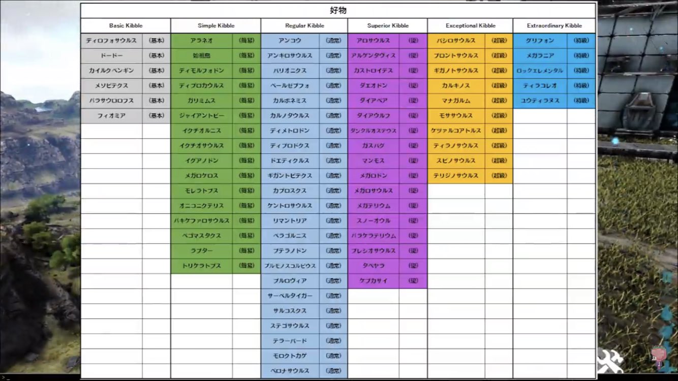 Bkr ゲーム垢 これも見てみた Ark Survival Evolved 最新キブルシステム 必須知識 T Co I1o7agqybj Youtubeより Bkr ゲーム垢 これも見てみた Ark Survival Evolved 最新キブルシステム 必須知識 T Co I1o7agqybj Youtubeより