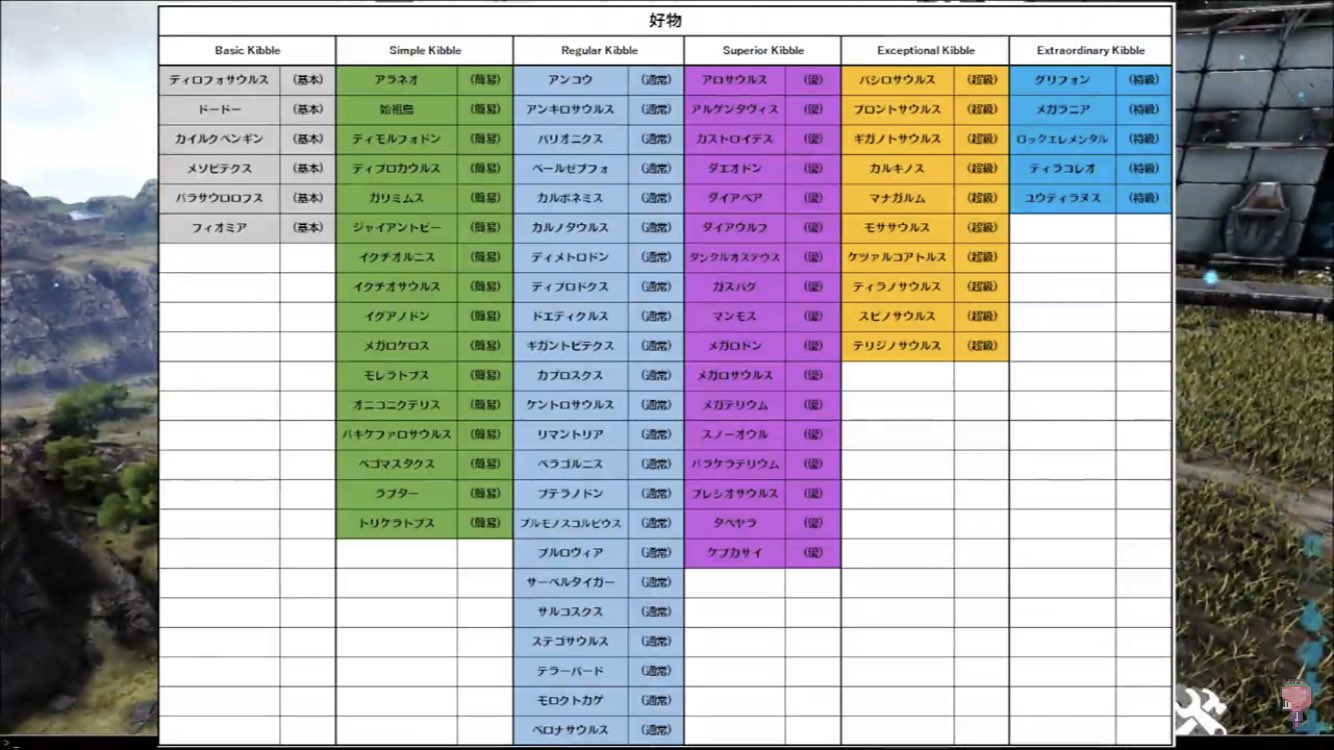 Bkr ゲーム垢 これも見てみた Ark Survival Evolved 最新キブルシステム 必須知識 T Co I1o7agqybj Youtubeより