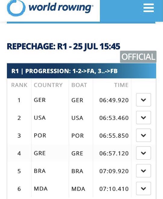 delawarecrew's tweet image. Collin Hay ‘22 is THAT dude. On to A Finals !!! #SIO COLLIN #delawaredomination