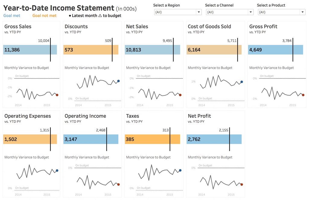Andy Kriebel On Twitter The Real Credit Should Go To datavizlinds andy-kriebel-on-twitter-the-real-credit-should-go-to-datavizlinds