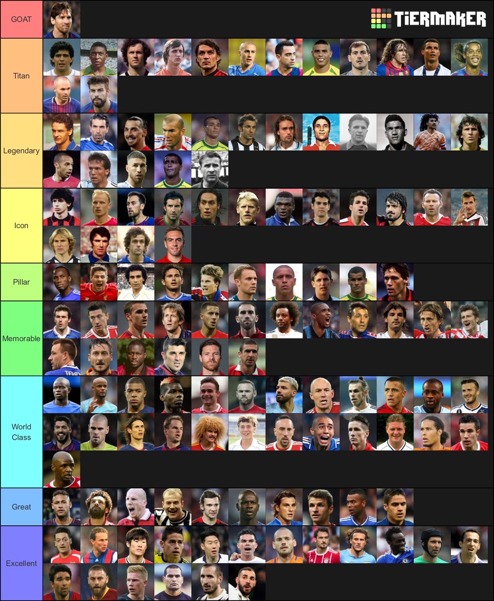 PLScience's tweet image. Since lists are a thing.. here is mine. And I know FPL managers won’t like it.