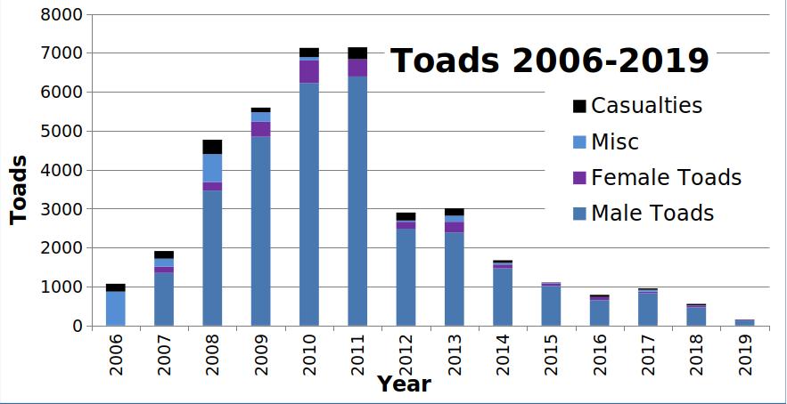 Thanks to all who turned up for out tea &amp; cake at Hullabaloo this eveing. This years results below. See you next January