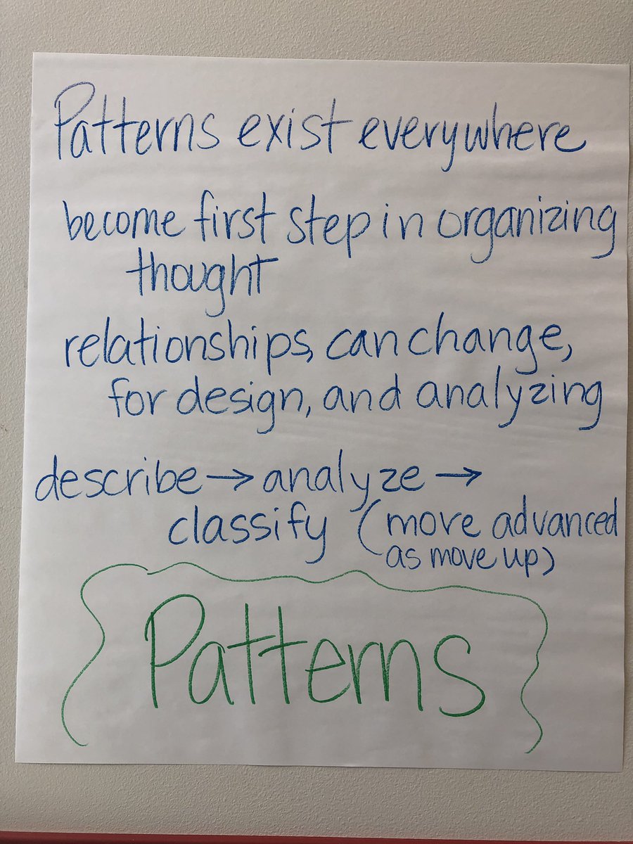 JenniferFine5's tweet photo. Thanks NCDPI Science Leaders for a great two days of PD and for making connections! @HHSNock @JMcGowanSci @WCPSSElemScie @WCPSSHSTeam @MECME_School @HHS_Huskies @WCPSSHSTeam #ScienceProfessionalLearning #ncscos #K12FrameworkforScienceEd https://t.co/uDJShlflFl