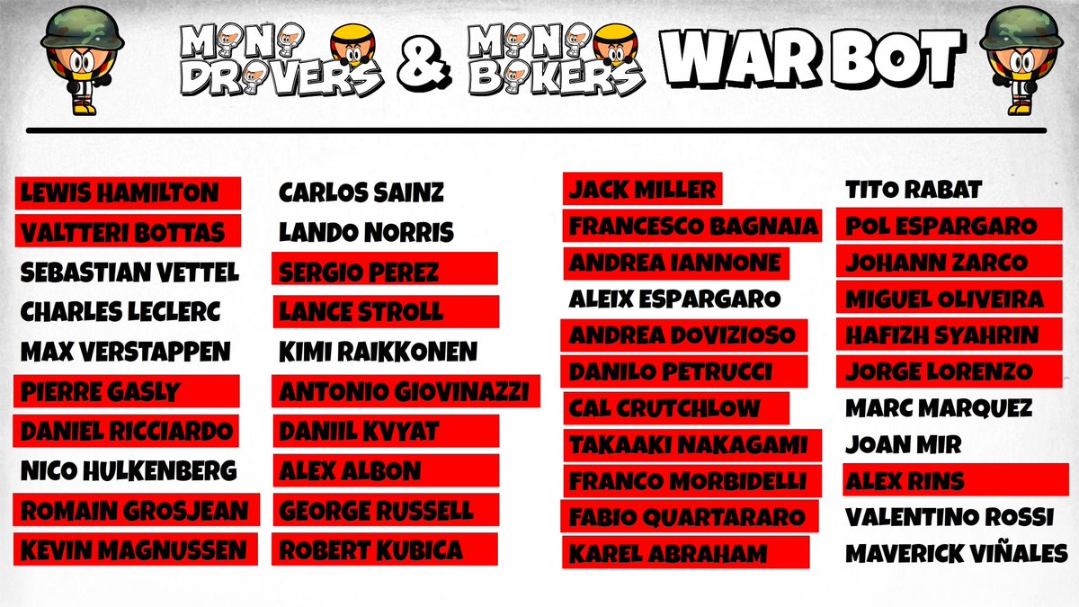 MiniWarBot's tweet image. Fabio Quartararo has been defeated by Lando Norris. Norris steals Quartararo&apos;s bike. Petronas disappeared from the grid.

Fabio Quartararo ha sido derrotado por Lando Norris. Norris le roba la moto a Quartararo. Petronas desaparece de la parrilla.

#MiniWarBot