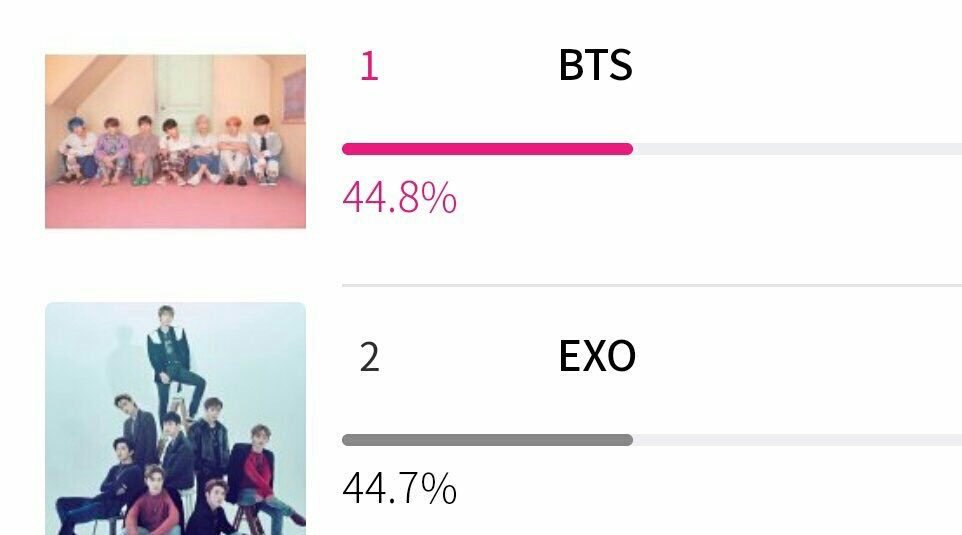 Bts exo vote