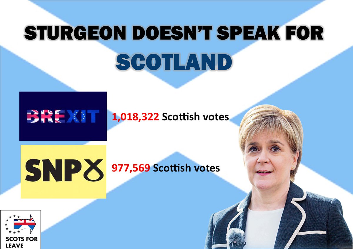 LeslieH24367191's tweet photo. More people in Scotland voted for brexit, then voted for the SNP in the GE.
They have been completely ignored.
WHAT MANDATE ??? https://t.co/oPfLBN9H0W
