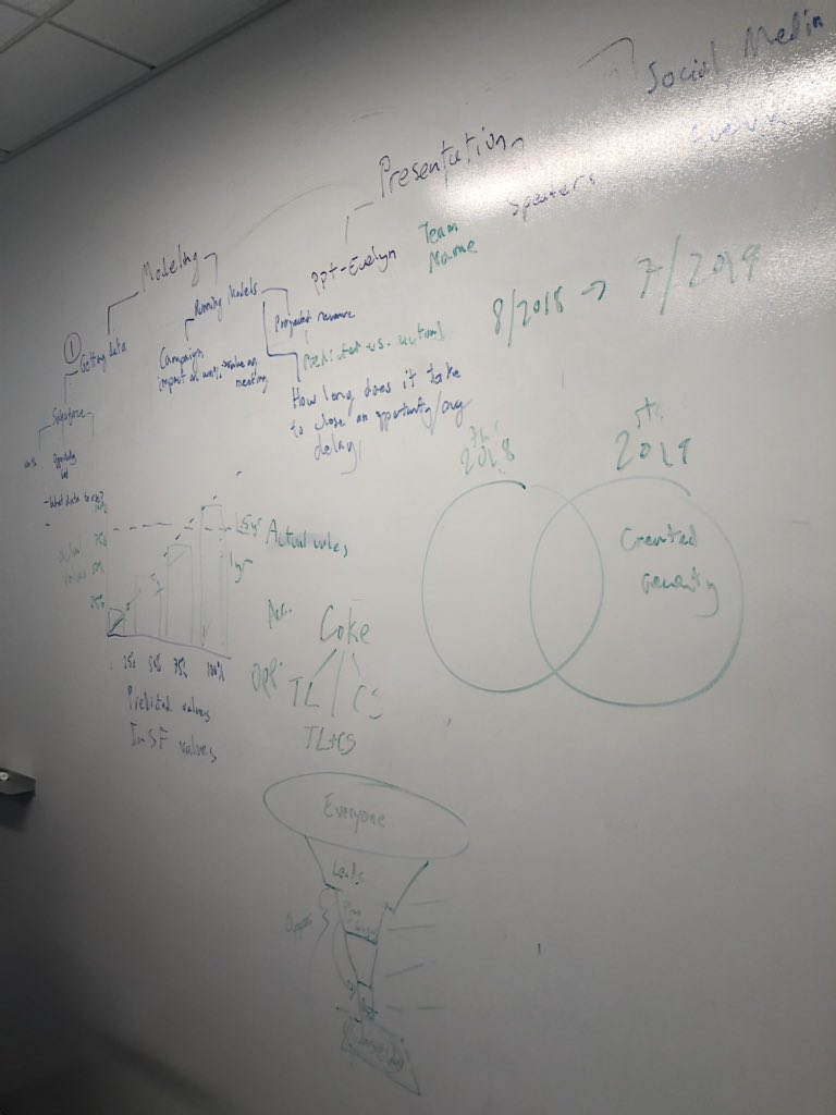 EvelynW02051231's tweet image. Gameplan @HackandLearn13