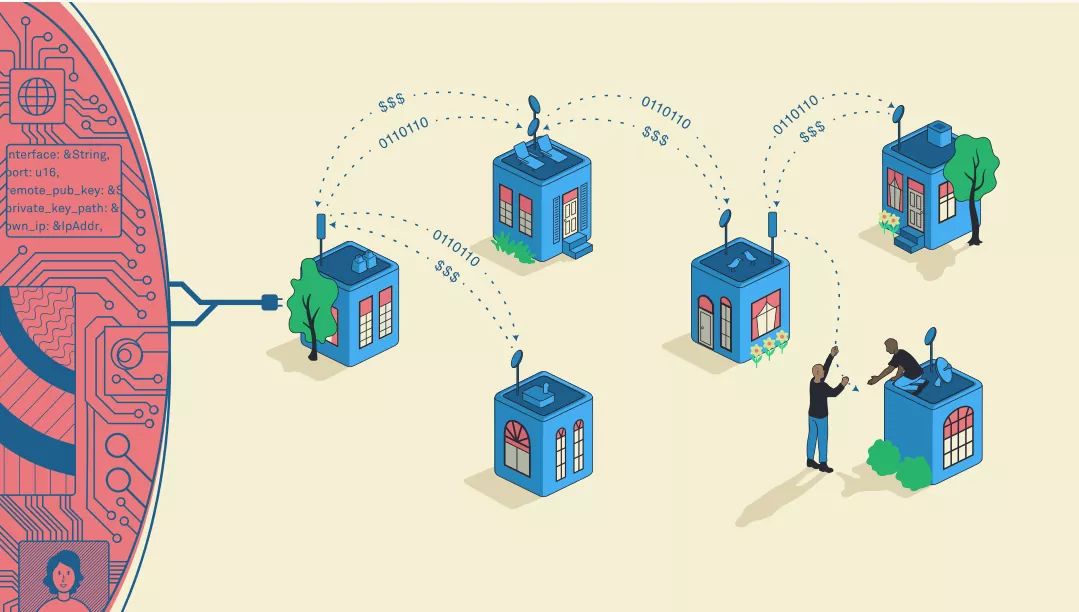 TCN_Coop's tweet photo. You won’t notice any change in your internet speeds (except during periods of peak and exceptional use), and everyone’s data remains fully #encrypted and #private, but you will notice the savings.
*The exact amount you could be credited varies. #HowAltheaWorks #SwitchToAlthea https://t.co/JxujammGOG