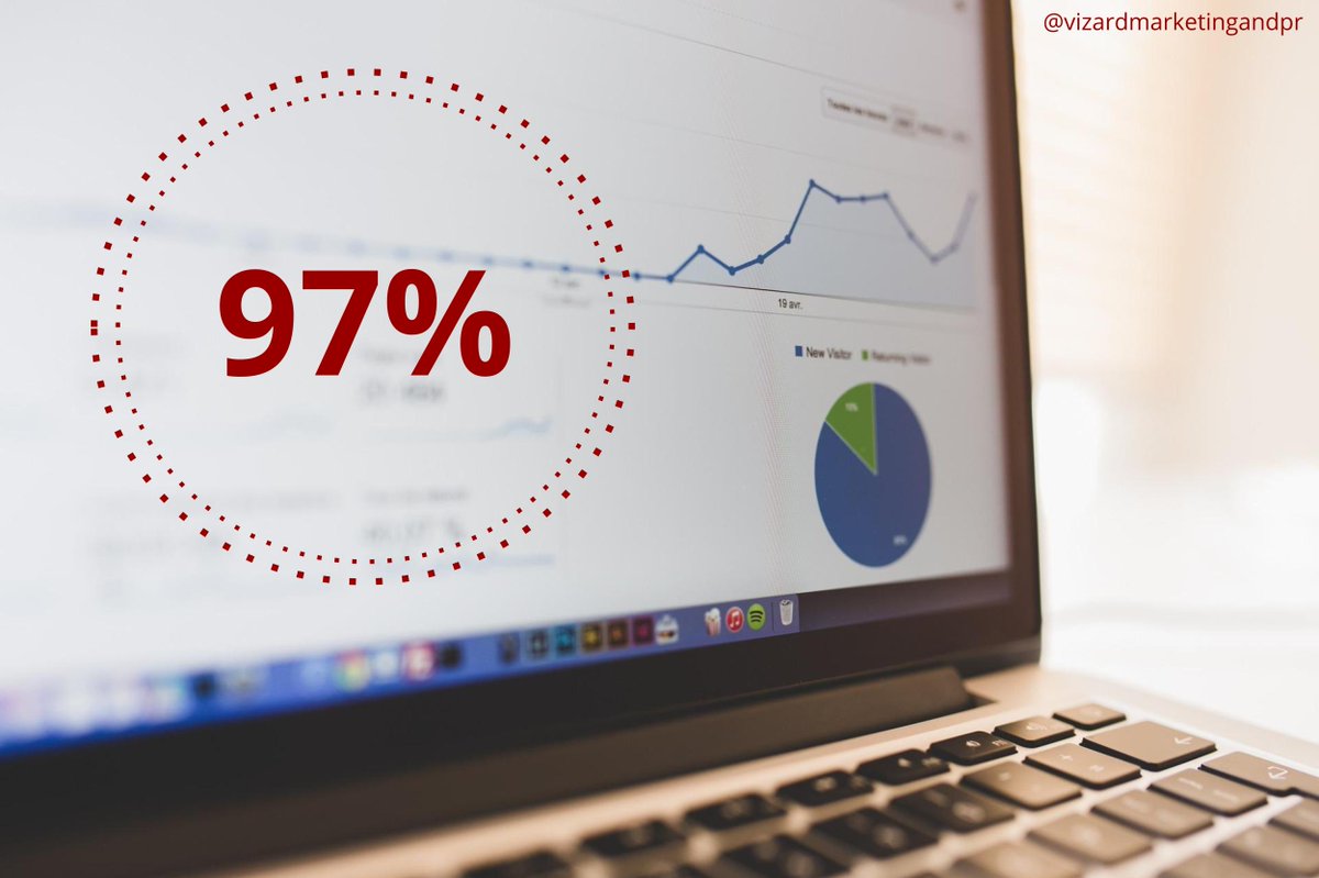 vizardpr's tweet photo. 97% of marketers are using social media to reach their audiences.
.
.
Written articles, videos, and images are the three most engaging types of content on social media.
(Source: https://t.co/1JvlVNgQh1)
.
.
#business #marketing #advertisement #content #socialmedia #vizardpr https://t.co/F45UxQma9S