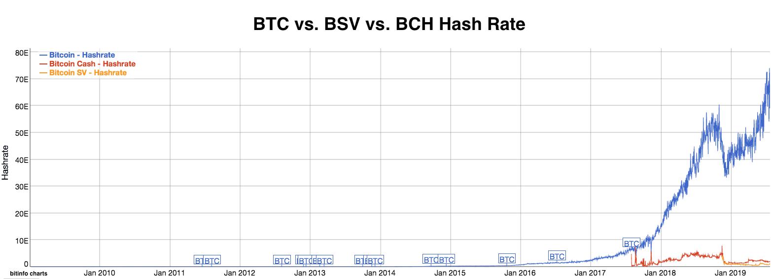 tasa de hash de Bitcoin