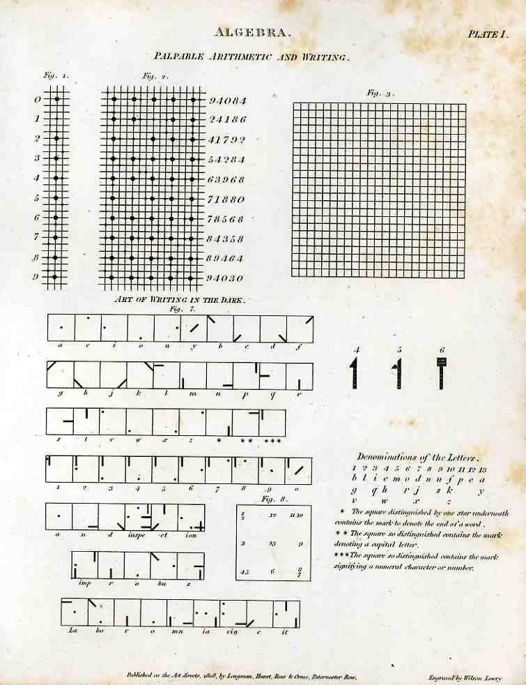 Old page of a book describing where a tactile language for mathematics.