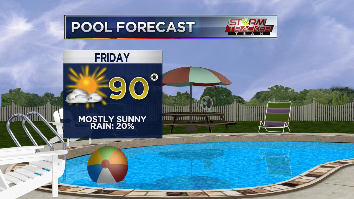 DanielleUliano's tweet photo. #PoolForecast: If you're planning of spening some time outside tomorrow next to the pool you're in luck!
Temperatures will sit in the low 90's with mostly sunny skies and lower humidity levels. #lawx #weather https://t.co/Vd0XD48h8l