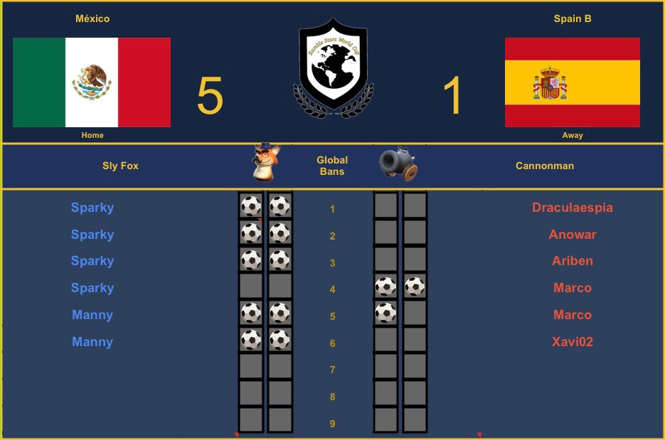 Rumble Stars World Cup tweet media