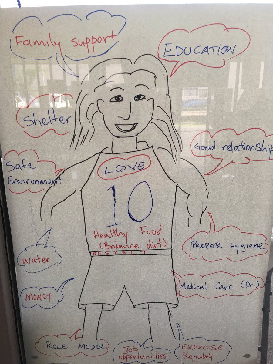 MelissaPalombi's tweet photo. This week in Fiji @ofcjustplay regional trainers from around the Pacific learned how to use the Sport 2 Life approach to help young people make better, more consistent, long-term healthy lifestyle choices. ⁦@UNICEFPacific⁩ ⁦@OFCfootball⁩ https://t.co/ANqTynrpSu