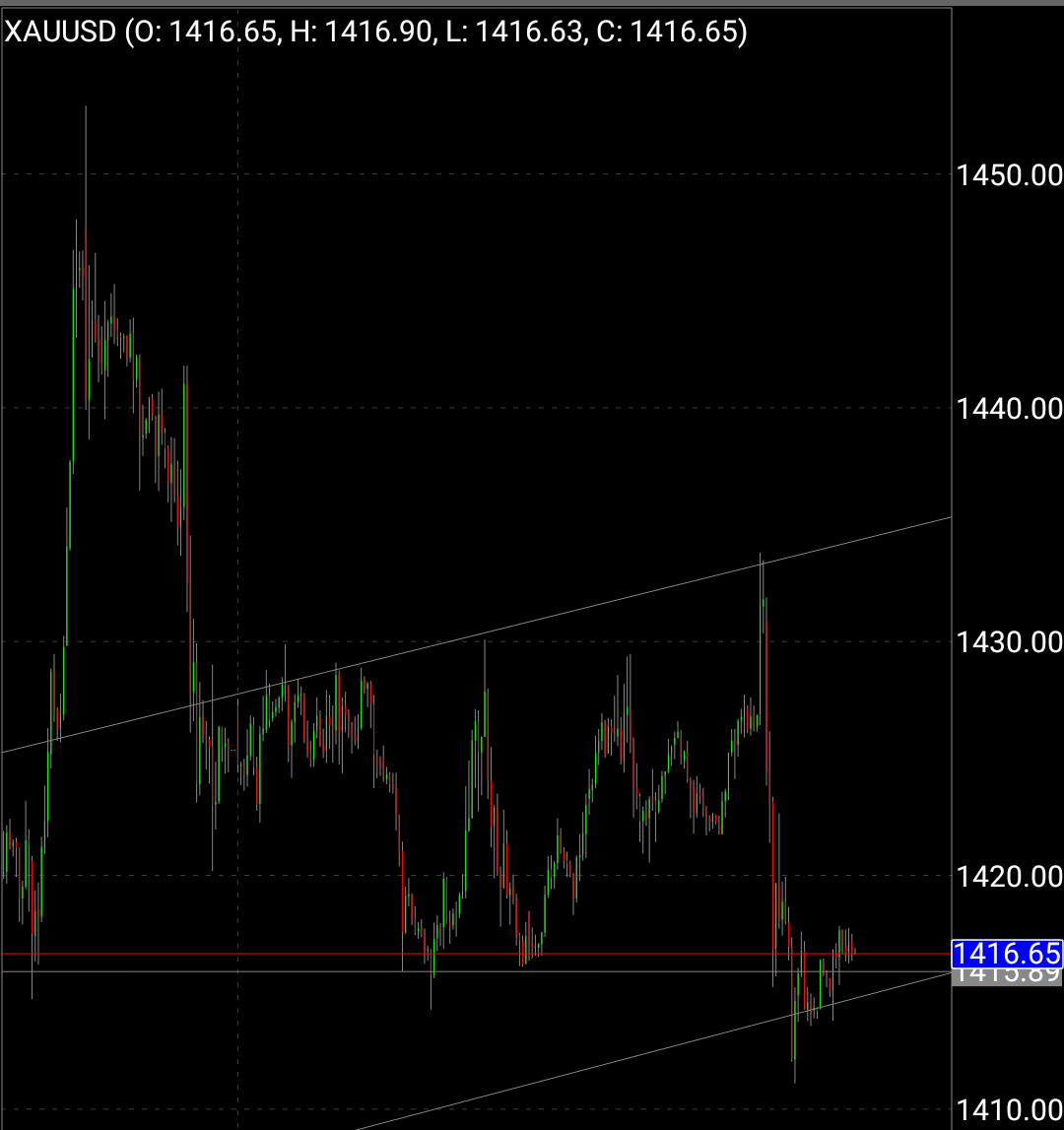 Us10y Chart