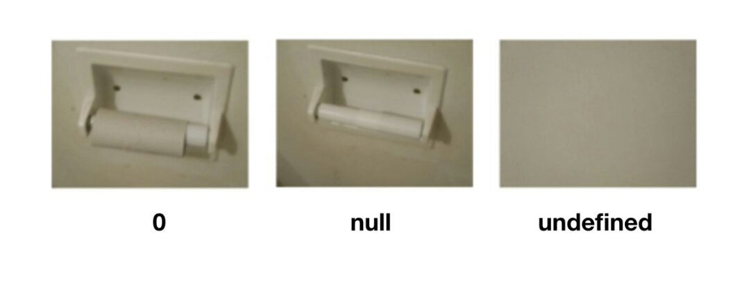 Isset php. Разница между 0 и null. Null значок. Zero vs null. E is null.