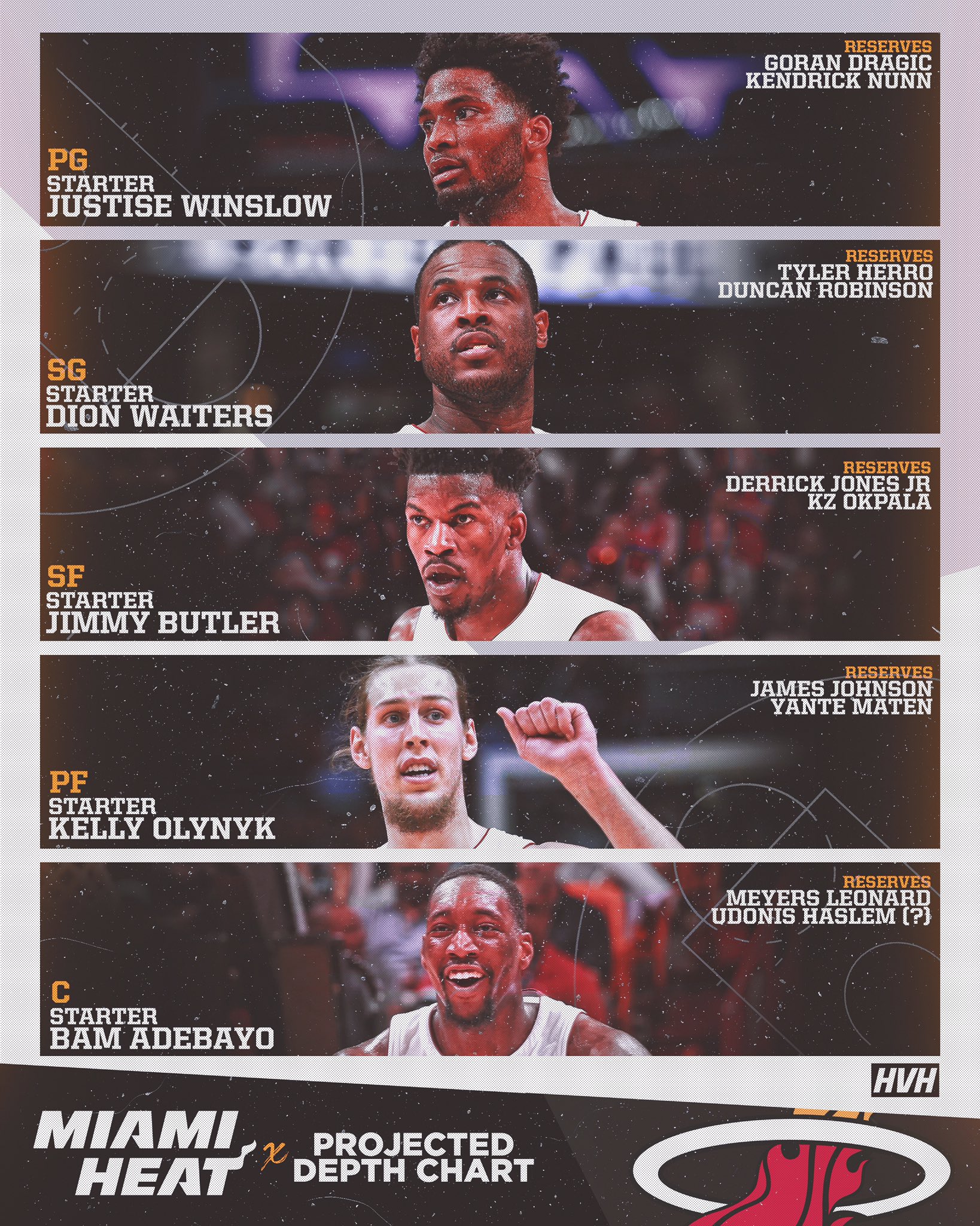 𝙃𝙀𝘼𝙏 𝙉𝘼𝙏𝙄𝙊𝙉 On Twitter: "My Heat Depth Chart. Do You Agree?  Https://T.co/Mgiudhxptt" / Twitter