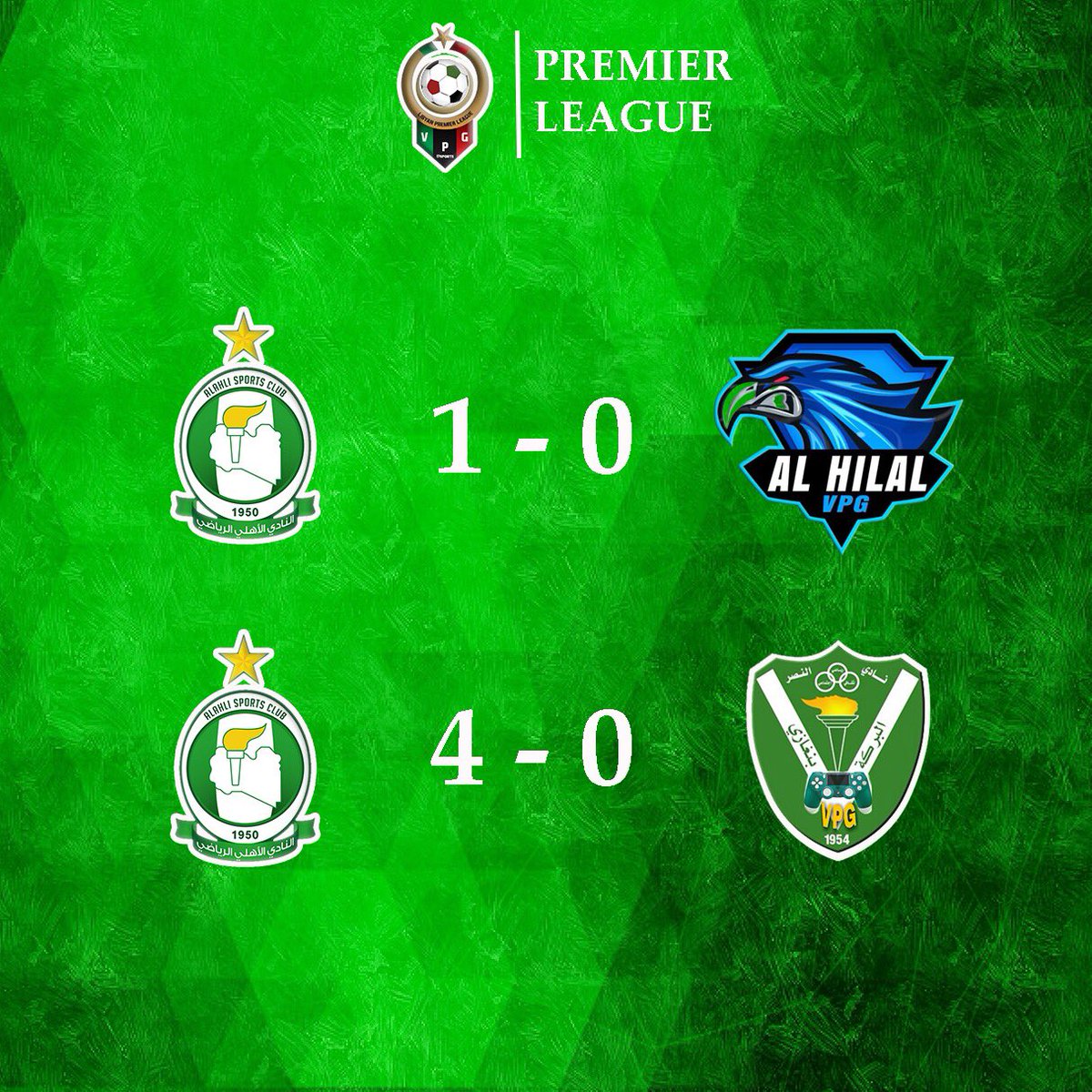 نتائج مباريات اليوم ✔️
Al Ahli SC (1-0) Al Hilal
كان نجم المبارة الاولى وسط الميدان (Muhanad Benali) 🏅
Al Ahli SC (4-0) Al Naser
وكان نجم المباراة قلب الدفاع (Ziad Abouzed)
مبروك ال6 نقاط للزعيم 💚
#wearealahlisc 💚 <a href="/EsportsAlahli/">Alahli SC - Esports</a> <a href="/OfficialVPG/">Virtual Pro Gaming</a> @VpgLibya