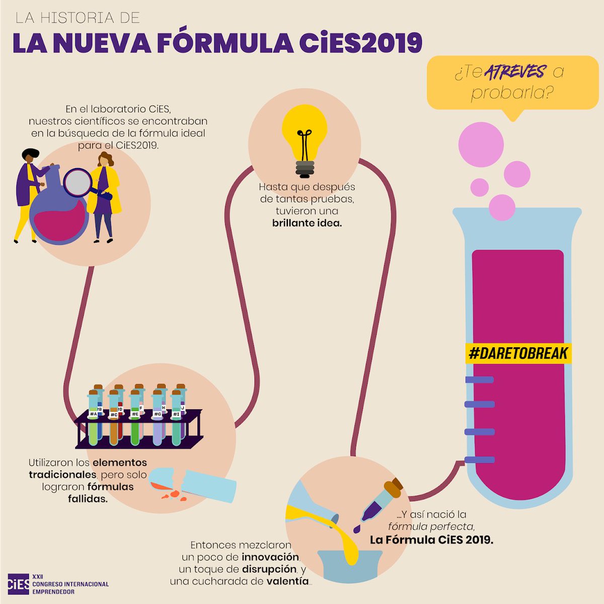 SAEESEN's tweet photo. ¿Qué te parece el trabajo de nuestros científicos? #DareToBreak https://t.co/Gi5sBYixQG