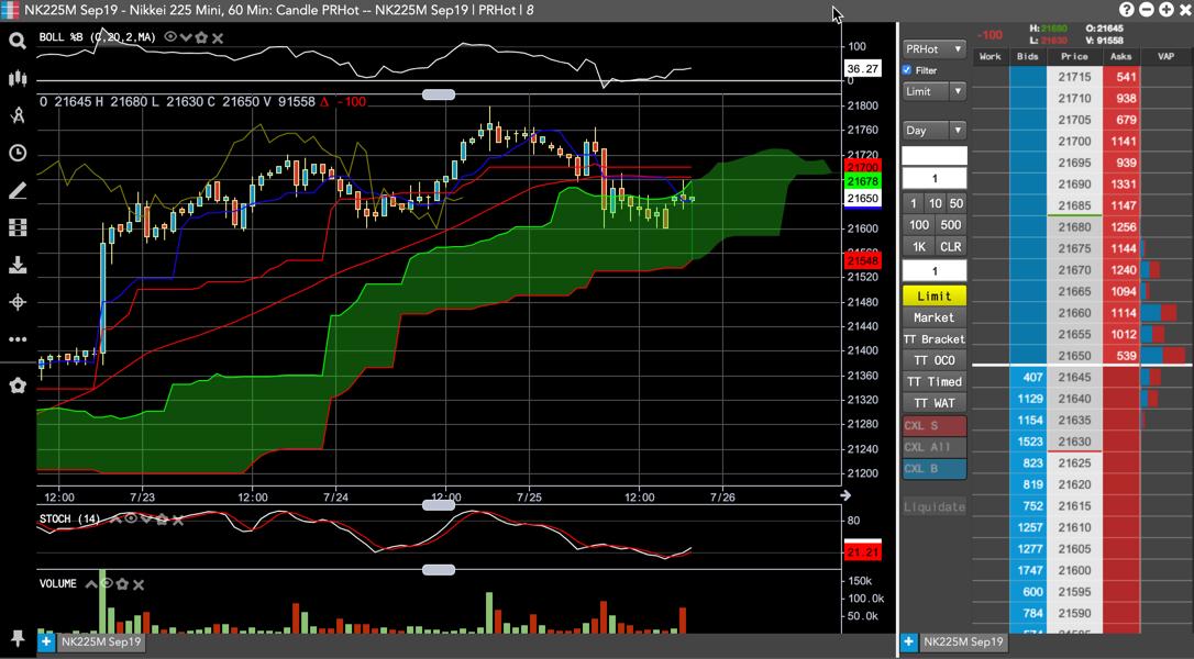 Nk225 Chart