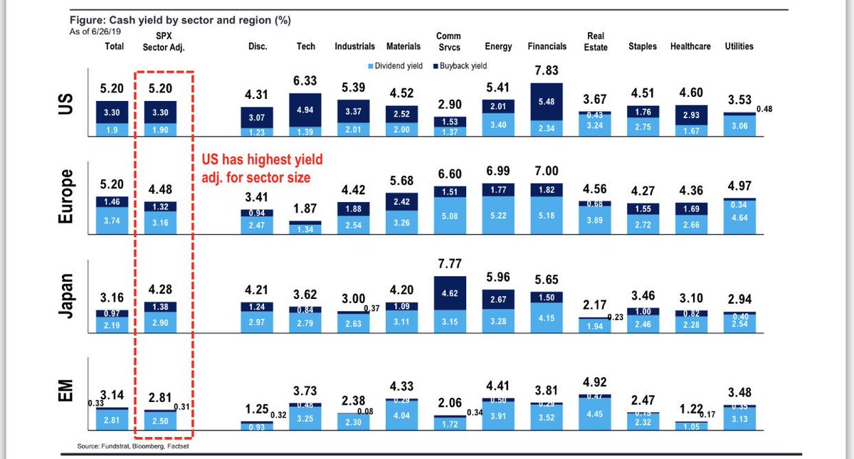 Look At The Chart